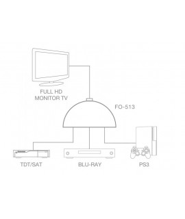 FO-513 Sélecteur HDMI 3 entrées 1 sortie