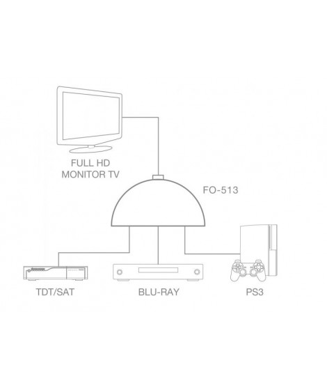 FO-513 S&eacute;lecteur HDMI 3 entr&eacute;es 1 sortie