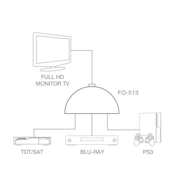 FO-513 Sélecteur HDMI 3 entrées 1 sortie