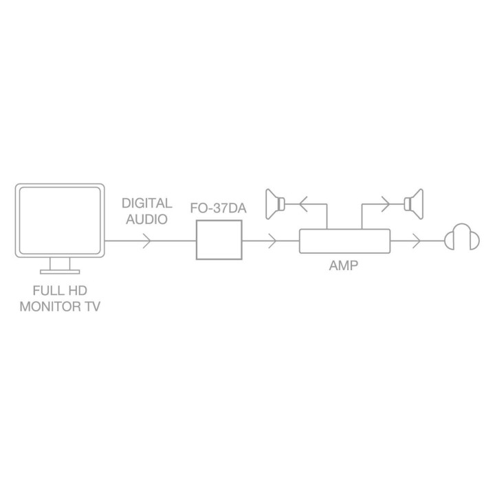 FO-37DA Convertisseur d'audio numérique à analogique