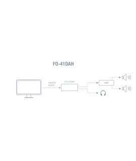 FO-41DAH Convertisseur d'audio numérique à analogique
