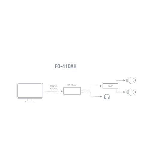 FO-41DAH Convertisseur d&#039;audio num&eacute;rique &agrave; analogique
