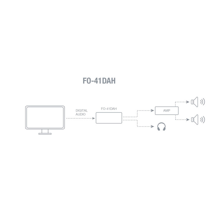 FO-41DAH Convertisseur d'audio numérique à analogique