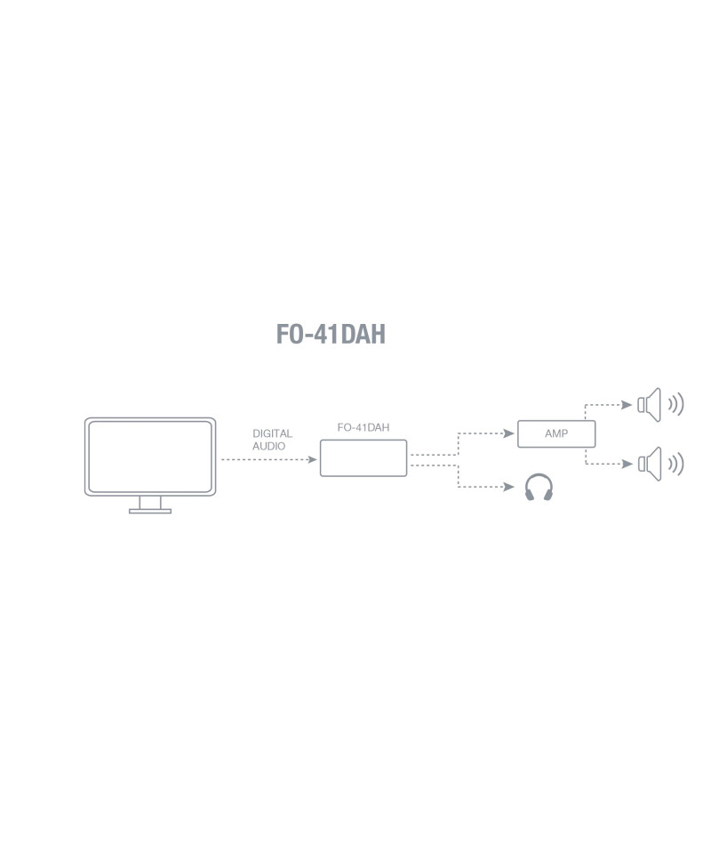 Fonestar FO-37DA Convertisseur audio numérique vers analogique