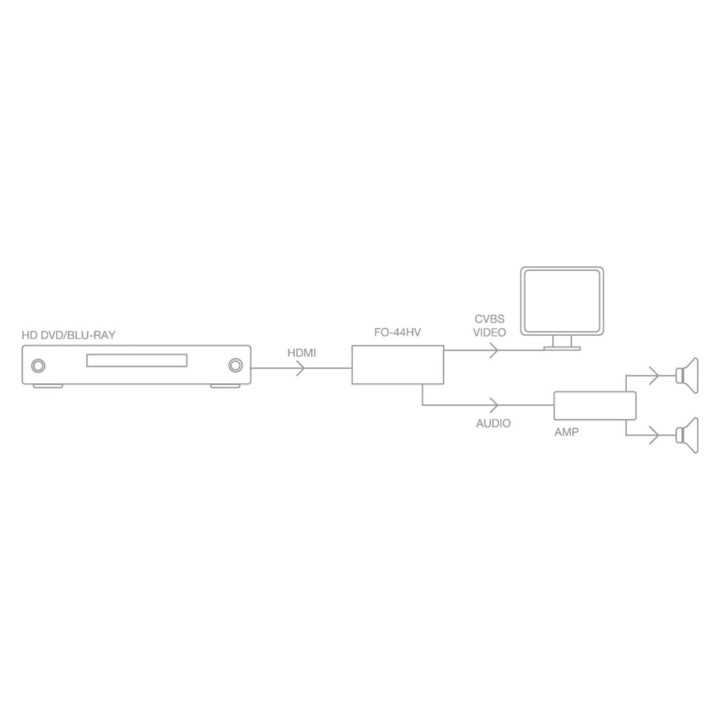 FO-44VH Convertisseur HDMI à vidéo et audio
