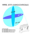 BTI-AKKUCHROMA Projecteurs LED RGBL 180 W IP 65