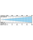 BTI-TRUSSLITE Projecteur compact LED RGBL 30 W