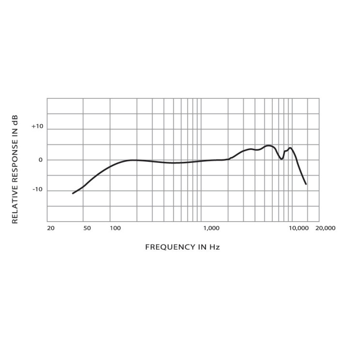 SSE SM58-LCE  Microphone dynamique cardioide