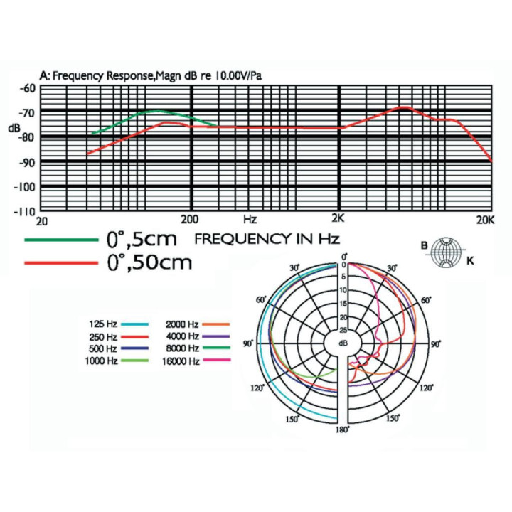 PDM-3  Microphone dynamique chant  JTS | TLSA