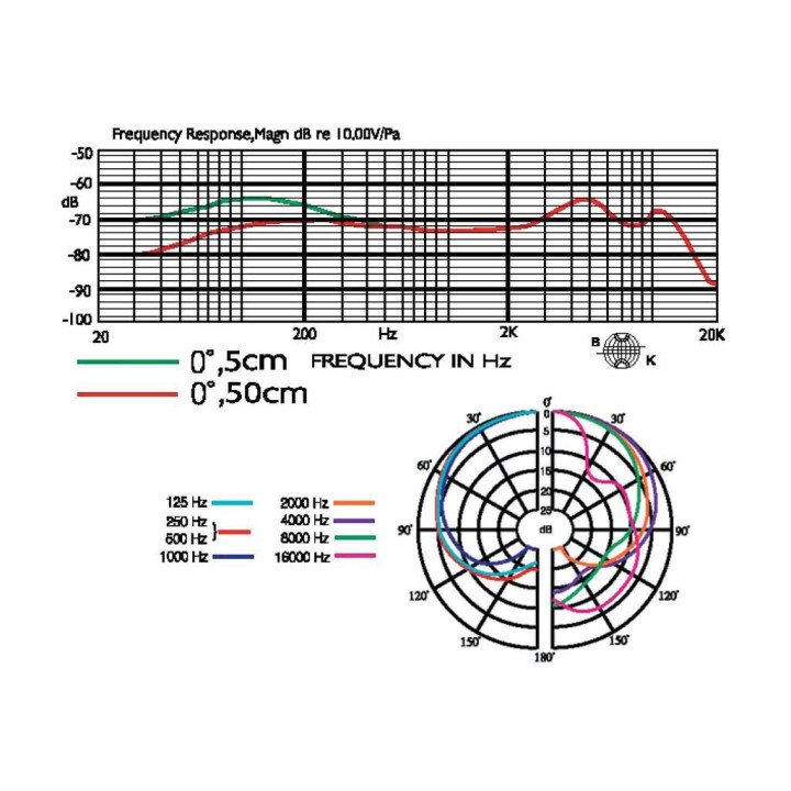 NX-8 Micro dynamique chant cardioïde - JTS