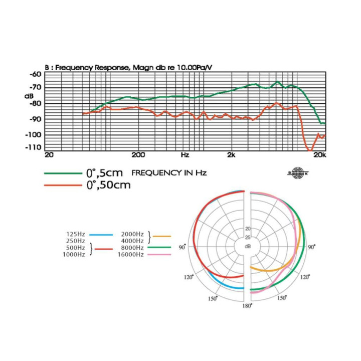 TM-929 Microphone Dynamique Cardioïde - JTS